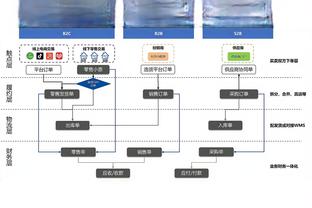 崔永熙季后赛报告：持球进攻和中距离有提升 但无球方面效率一般